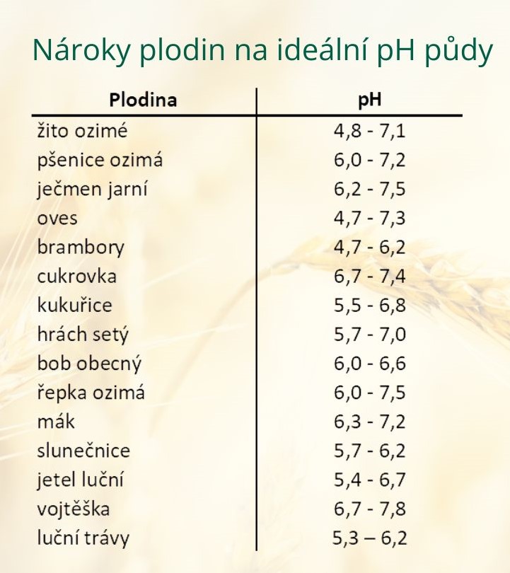 Tabulka-idealniho-pH-pro-ruzne-plodiny